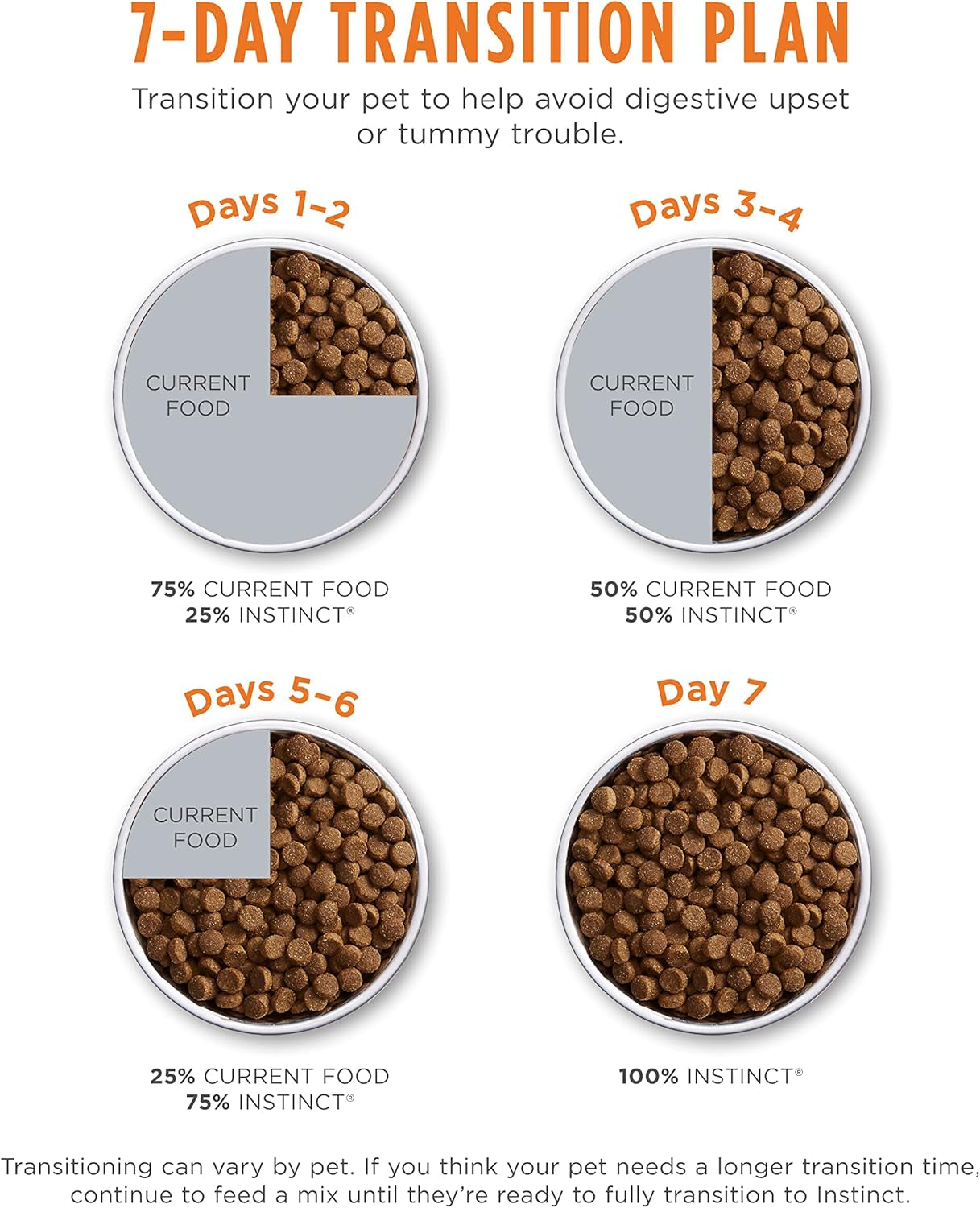 Limited Ingredient Diet, Natural Dry Cat Food, Grain Free Recipe - Real Rabbit, 4.5 Lb. Bag