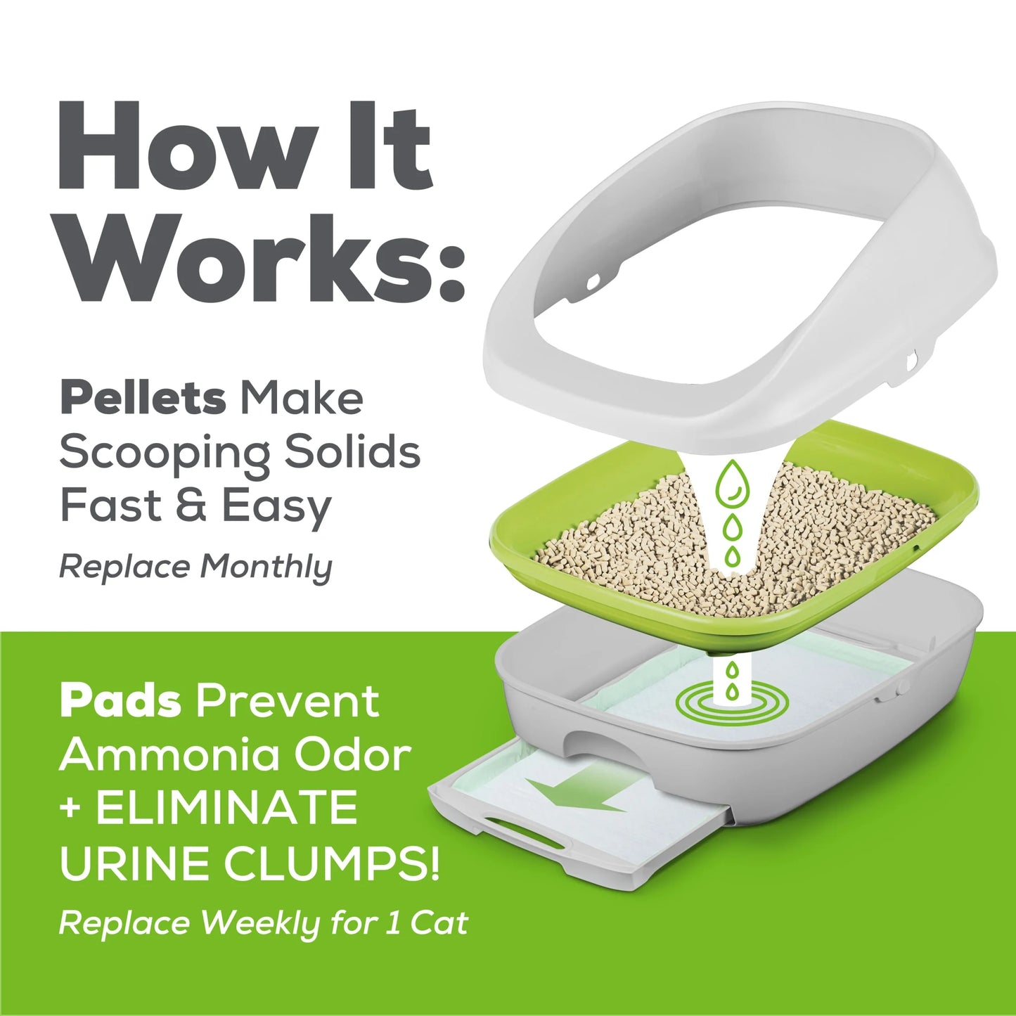 Purina Breeze Hooded Cat Litter Box Starter Kit, Absorbent Pads, Pellets, Low Dust, 1 Kit