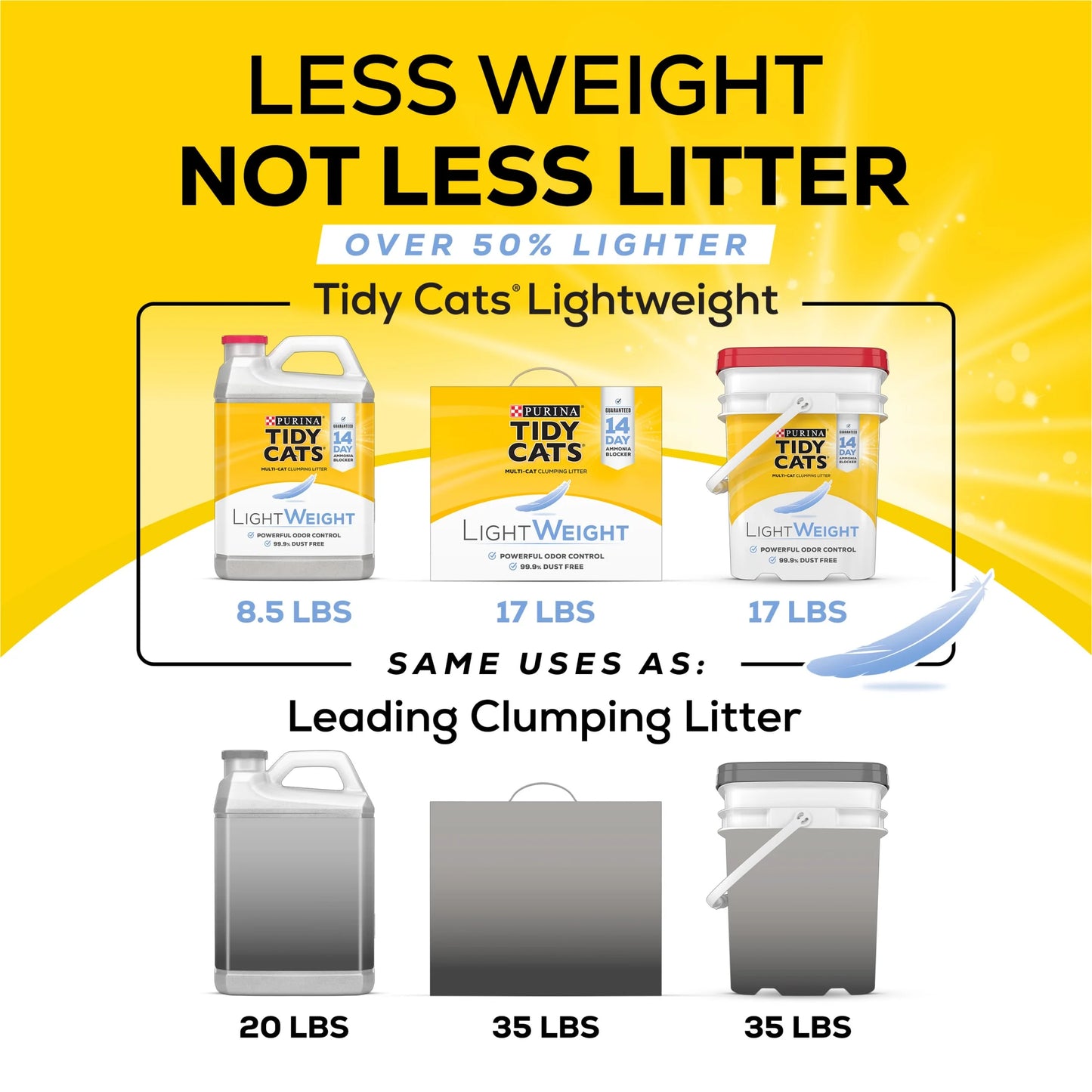 Purina Lightweight Clumping Cat Litter, Low Dust, 24/7 Odor Control, 8.5 Lb. Jug